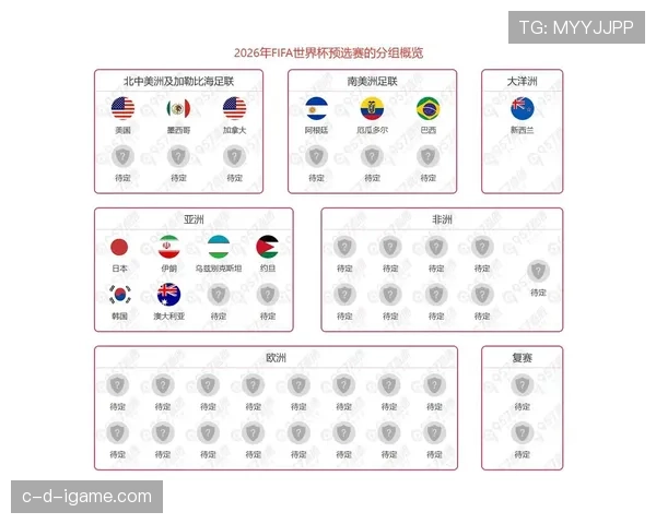 2026世界杯最新出线席位怎么分